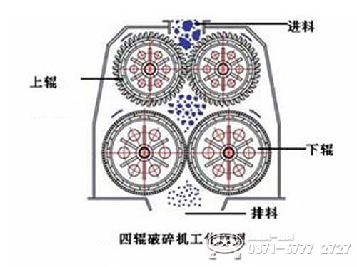 四齒輥破碎機(jī)工作原理