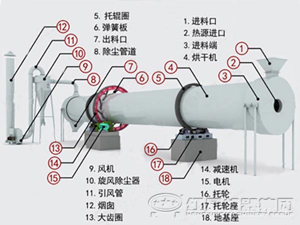 河南沙子烘干機