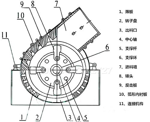 煤矸石專(zhuān)用粉碎機(jī)