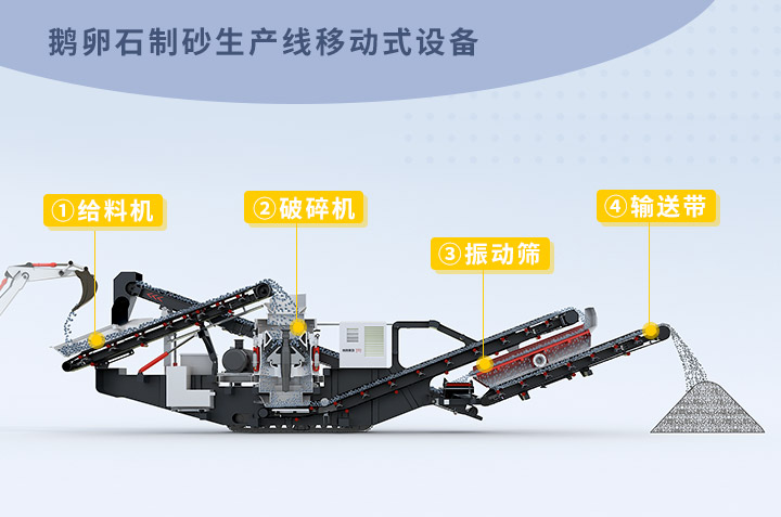 移動制砂機結構圖